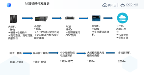數字化IT從業者知識體系 計算機軟硬件的發展與演進